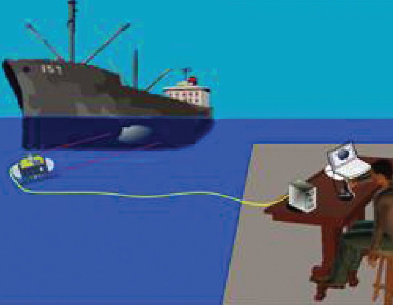Illustration of the remotely operated vehicle operation